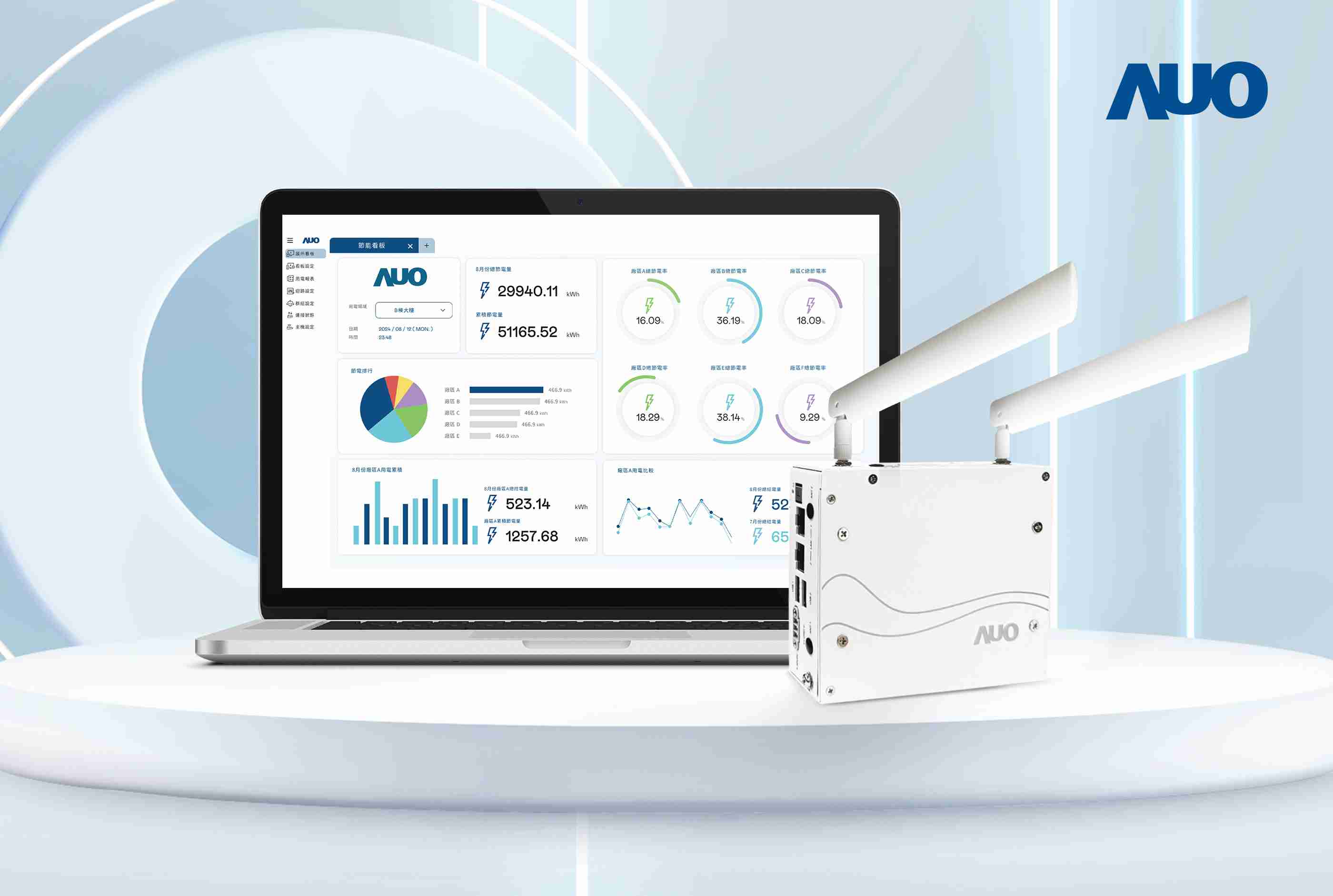 2121非凡研发的节能智视系统PowerVeillance实现节能可视化，，，有效作为提升能源效率优化之依据